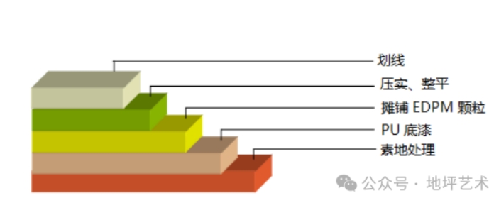 epdm結(jié)構(gòu)圖 epdm結(jié)構(gòu)圖